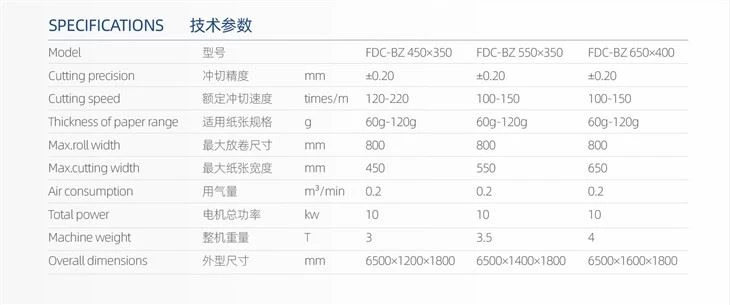 specs